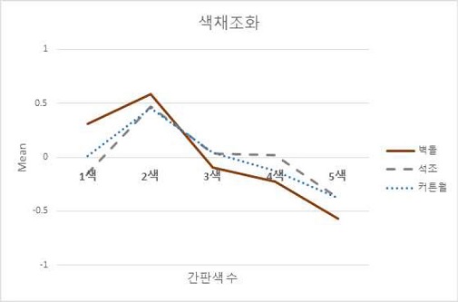 Figure 3 Figure 3