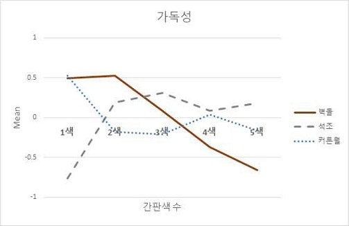 Figure 4 Figure 4