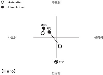 Figure 1 Figure 1