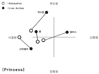 Figure 3 Figure 3