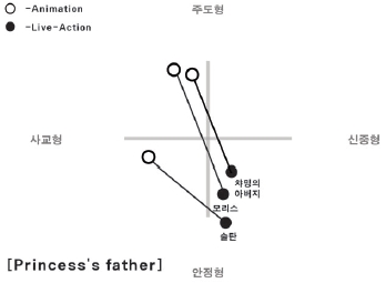 Figure 5 Figure 5