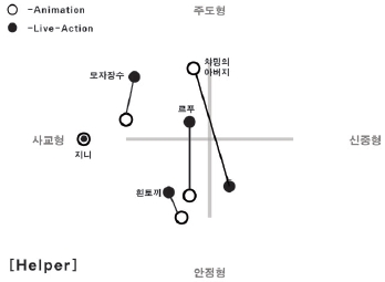 Figure 7 Figure 7