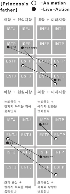 Figure 10 Figure 10