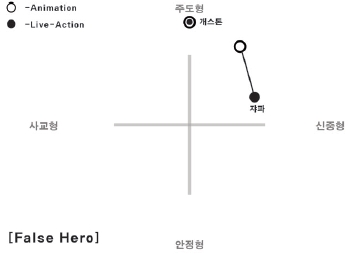 Figure 11 Figure 11