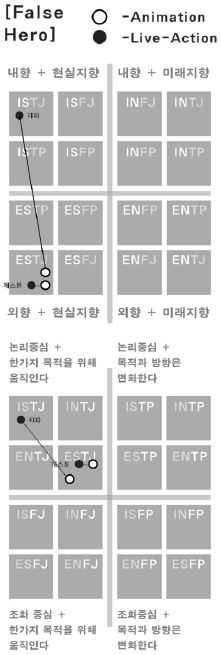 Figure 12 Figure 12