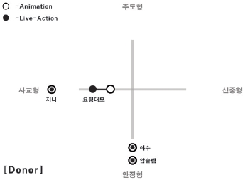 Figure 13 Figure 13