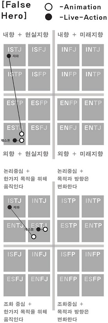 Figure 14 Figure 14