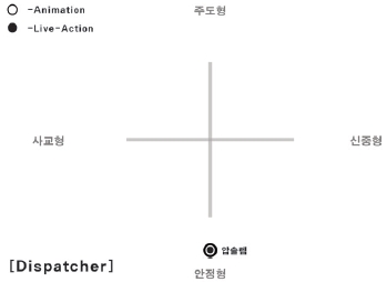 Figure 15 Figure 15