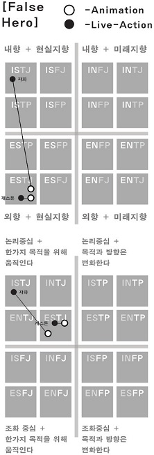 Figure 16 Figure 16