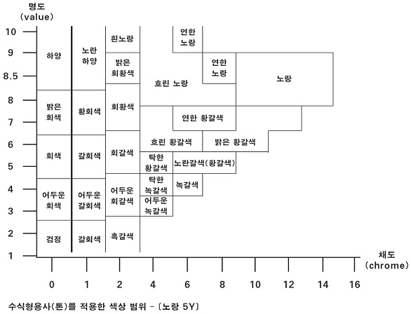 Figure 18 Figure 18