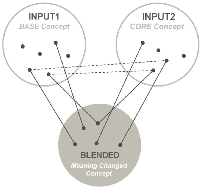 Figure 1 Figure 1