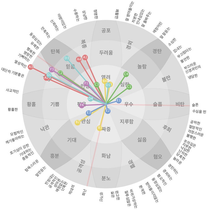 Figure 3 Figure 3