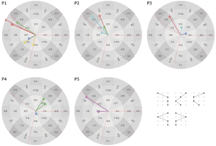 Figure 4 Figure 4