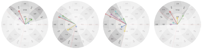 Figure 9 Figure 9