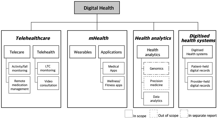 Figure 1 Figure 1