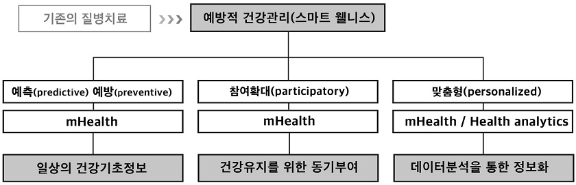 Figure 2 Figure 2
