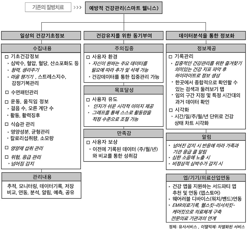 Figure 3 Figure 3