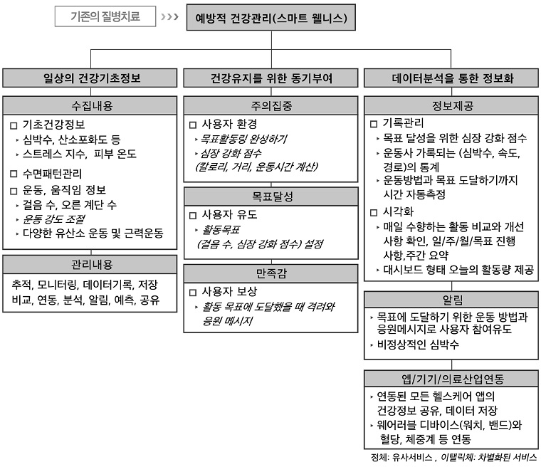 Figure 4 Figure 4