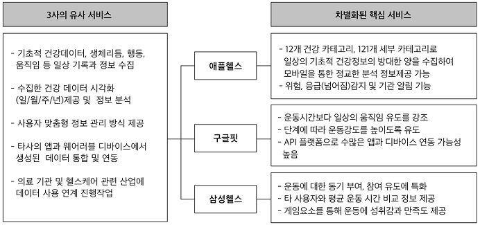 Figure 6 Figure 6
