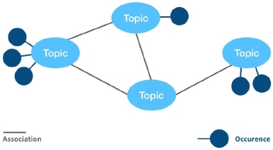 Figure 2 Figure 2