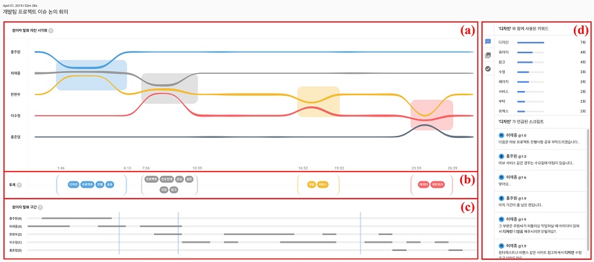 Figure 3 Figure 3
