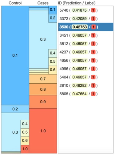 Figure 3 Figure 3