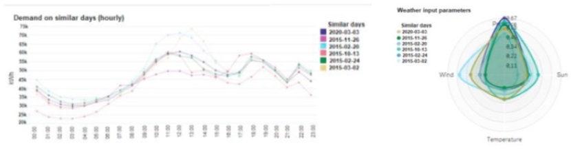 Figure 15 Figure 15