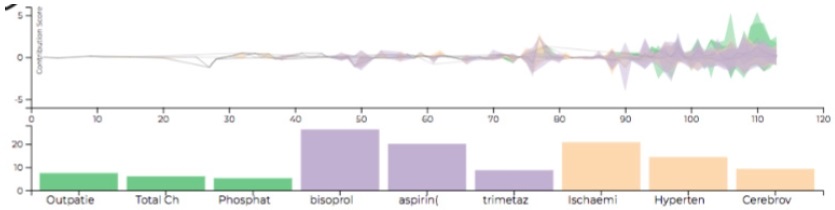 Figure 17 Figure 17