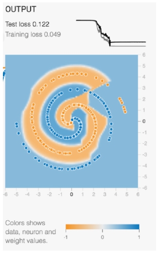 Figure 19 Figure 19