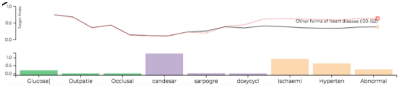Figure 20 Figure 20