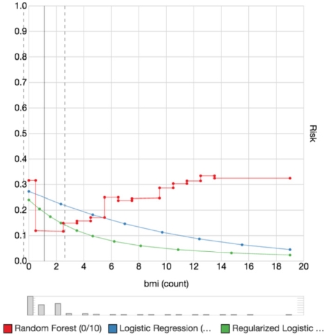 Figure 27 Figure 27