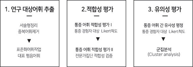 Figure 1 Figure 1