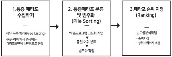 Figure 5 Figure 5