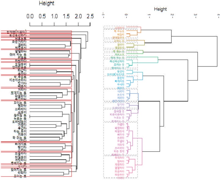 Figure 10 Figure 10