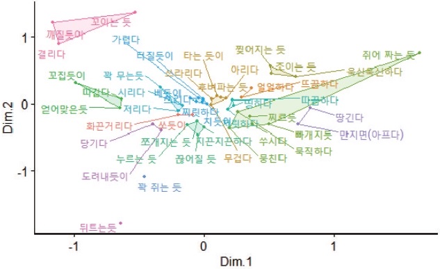 Figure 11 Figure 11