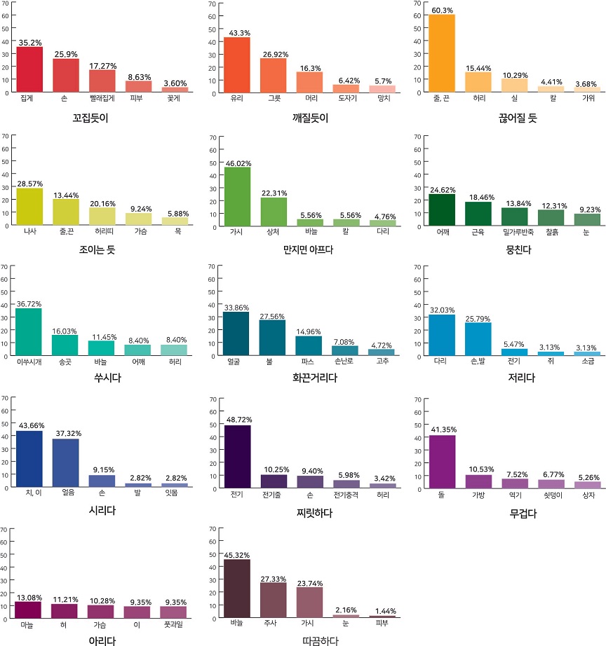 Figure 12 Figure 12