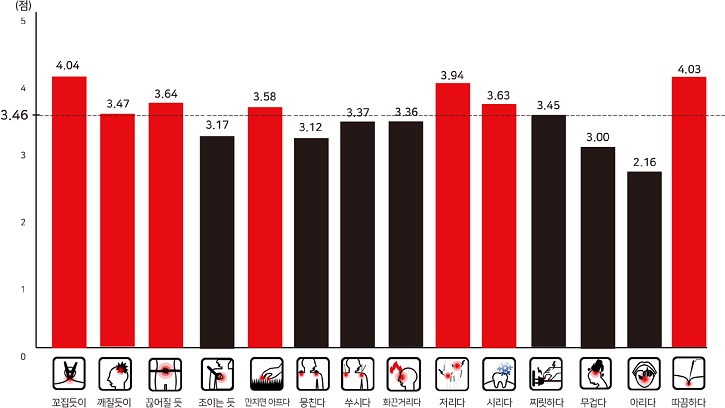 Figure 14 Figure 14