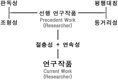 Figure 3 Figure 3