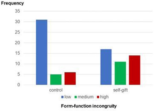 Figure1 Figure1