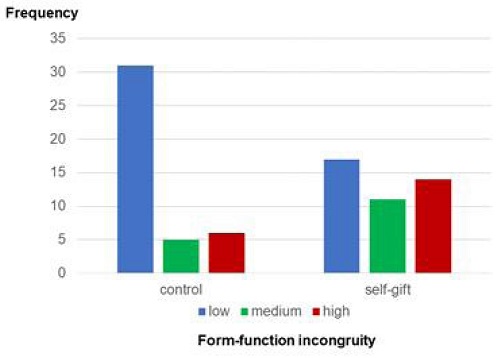 Figure2 Figure2