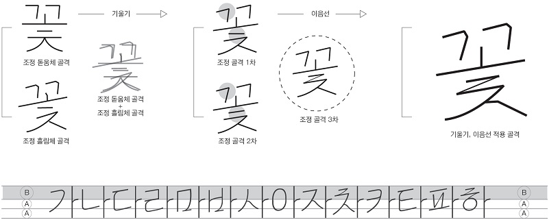 Figure 2 Figure 2