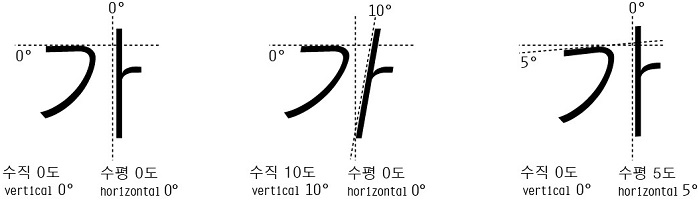 Figure 13 Figure 13