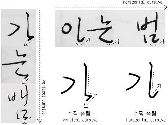 Figure 16 Figure 16