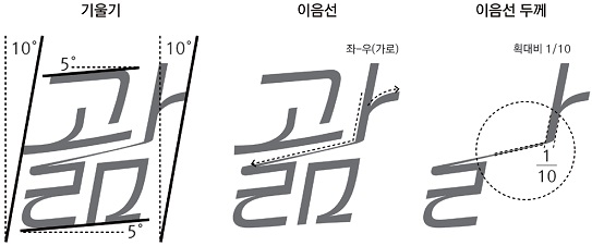 Figure 18 Figure 18