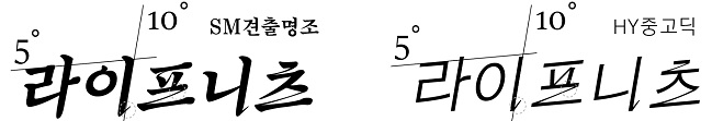 Figure 19 Figure 19