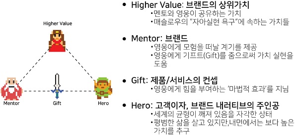 Figure 1 Figure 1