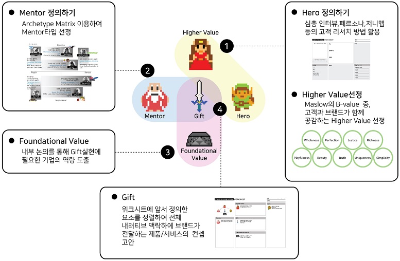Figure 2 Figure 2