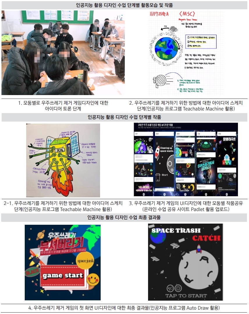 Figure 2 Figure 2