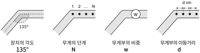 Figure 4 Figure 4