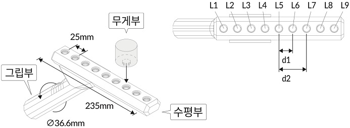 Figure 7 Figure 7